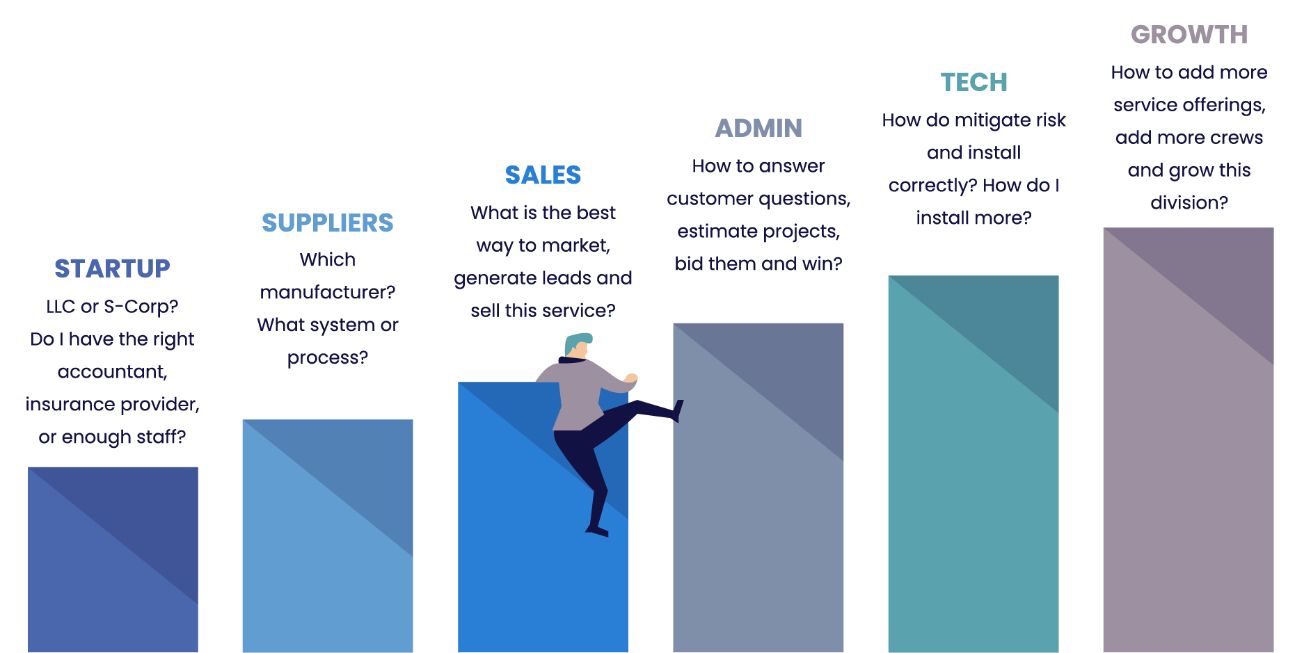 Business Growth Steps - Startup, Suppliers, Sales, Admin, Tech, Growth-dark